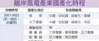 3階段國產(chǎn)化 離岸風電產(chǎn)值2025沖1200億