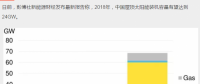 持續(xù)利好！2018年中國(guó)新增屋頂太陽(yáng)能裝機(jī)容量預(yù)計(jì)達(dá)24GW