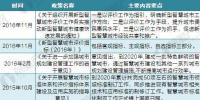 2017年中國智慧城市建設最新政策及規(guī)劃匯總（全）