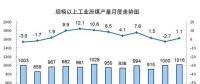 2017年發(fā)電量達(dá)6.3萬億kWh 太陽能發(fā)電、風(fēng)力、核能占比同比提高1.2個(gè)百分點(diǎn)