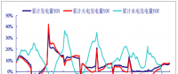 2017年中國電力行業(yè)發(fā)電量增速、營(yíng)業(yè)收入、毛利率、凈利率分析