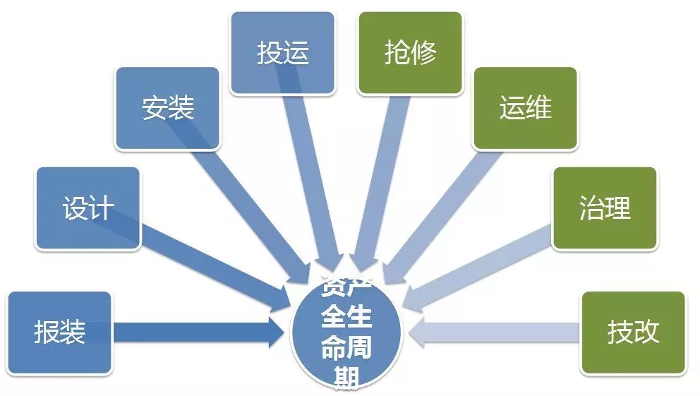 配電運(yùn)維如何利用能源大數(shù)據(jù)實(shí)現(xiàn)更好服務(wù)？