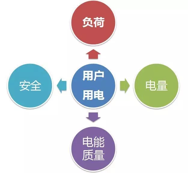 配電運(yùn)維如何利用能源大數(shù)據(jù)實(shí)現(xiàn)更好服務(wù)？