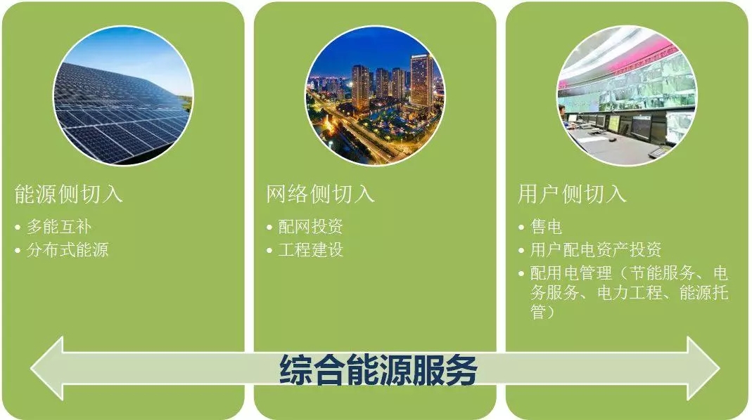 配電運(yùn)維如何利用能源大數(shù)據(jù)實(shí)現(xiàn)更好服務(wù)？