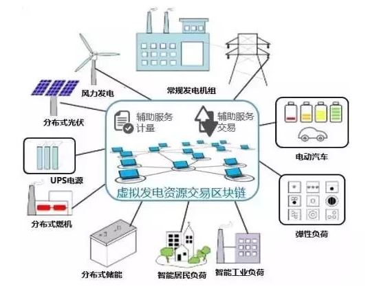 再不懂區(qū)塊鏈你就out啦——能源互聯(lián)網(wǎng)中的區(qū)塊鏈技術(shù)初探