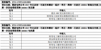 國網(wǎng)2017年北京西-石家莊、山東環(huán)網(wǎng)1000kV特高壓交流工程第一次設(shè)備中標(biāo)結(jié)果