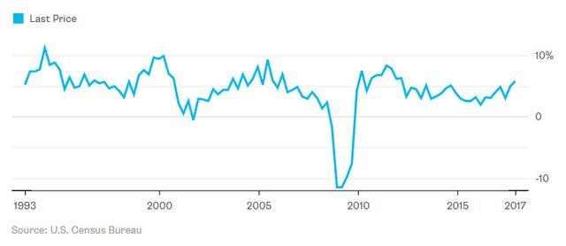 外媒研究大數(shù)據(jù)：其實(shí)沒那么有用，但賣大數(shù)據(jù)能富得流油