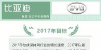 十大新能源車企2017年市場(chǎng)表現(xiàn)及2018年規(guī)劃