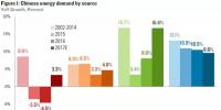 7張圖帶你了解2017年中國能源大勢