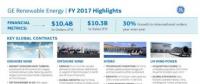 2017年GE可再生能源訂單總額達104億美元！