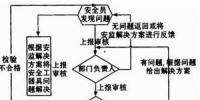 基于RFID的供電企業(yè)安全工器具管理系統(tǒng)的設(shè)計