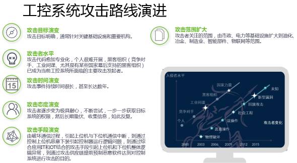 十九大召開在即，電力行業(yè)網(wǎng)絡信息安全先行一步