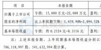 銀星能源預(yù)計(jì)2017年虧損1.5億元-2.2億元