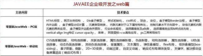 2018最新Java學習路線，技術(shù)要求與項目推薦詳解