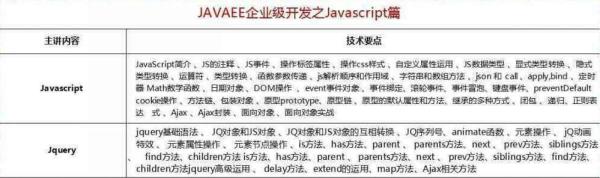 2018最新Java學習路線，技術(shù)要求與項目推薦詳解