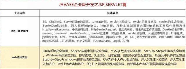 2018最新Java學(xué)習(xí)路線，技術(shù)要求與項目推薦詳解