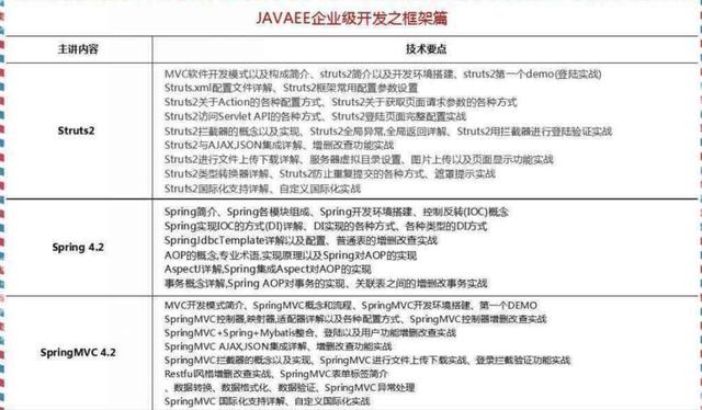 2018最新Java學(xué)習(xí)路線，技術(shù)要求與項目推薦詳解