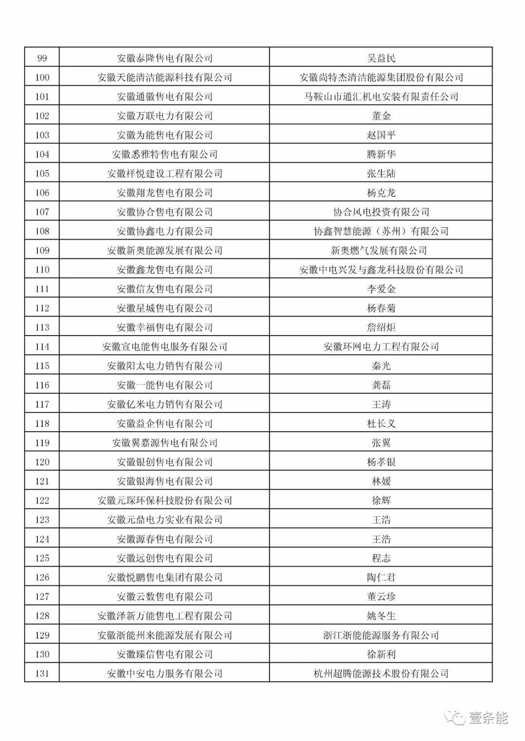 防售電側(cè)壟斷，安徽公示售電公司投資主體