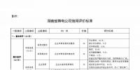 湖南售電信用征意見，A級以上可協(xié)調(diào)在招投標(biāo)等方面予以支持