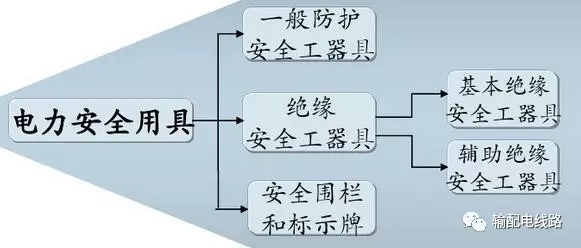 電力安全工具的基礎(chǔ)知識(shí)