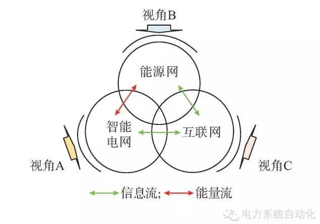 【觀點(diǎn)】智能電網(wǎng)與能源網(wǎng)如何融合？