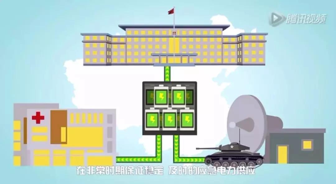 儲能系統(tǒng)應(yīng)用價值究竟在哪？這是最通俗的解釋了