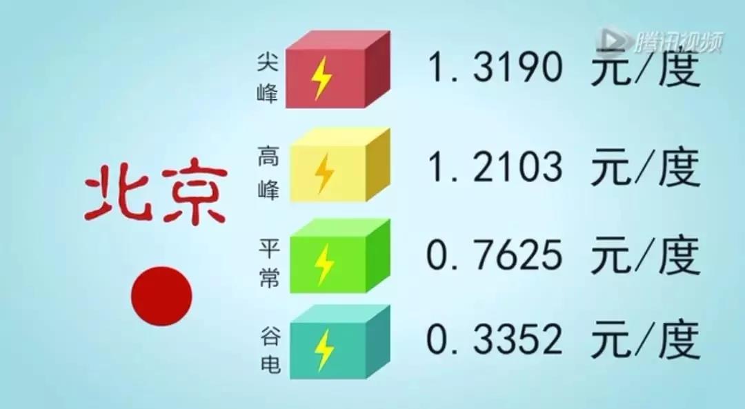 儲能系統(tǒng)應(yīng)用價值究竟在哪？這是最通俗的解釋了