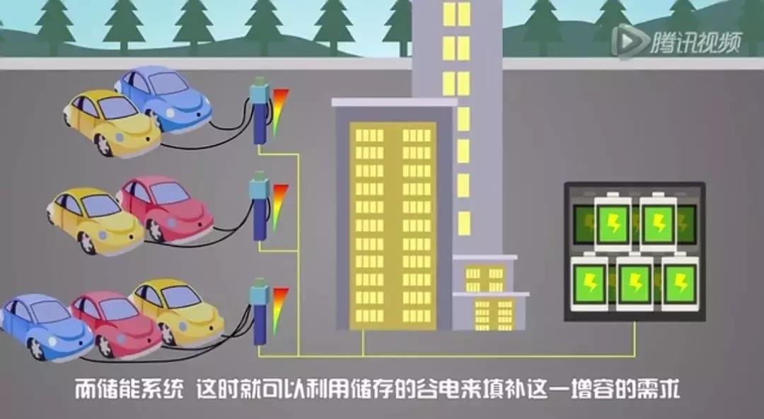 儲能系統(tǒng)應(yīng)用價值究竟在哪？這是最通俗的解釋了