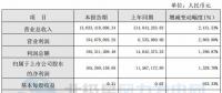 同比增長1,328.70%！寧波東力2017年實(shí)現(xiàn)凈利潤1.65億元