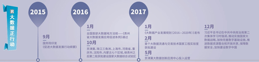 大數(shù)據(jù)跑起來：來自政府、專家、企業(yè)等各方的聲音