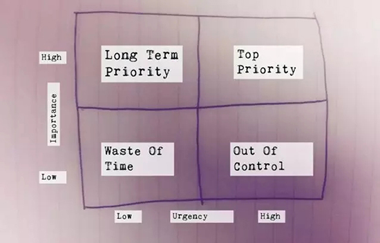 身為數(shù)據(jù)科學(xué)家怎么能不掌握這四大技能！