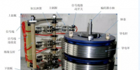 風(fēng)電干貨 | 風(fēng)電機(jī)組集電環(huán)-<font color=