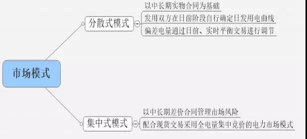 春節(jié)特輯——詳談現(xiàn)貨市場(chǎng)