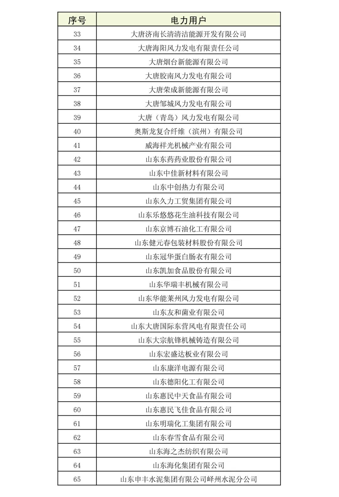 山東省2018年3月份電力直接交易(雙邊協(xié)商)近期展開(kāi)