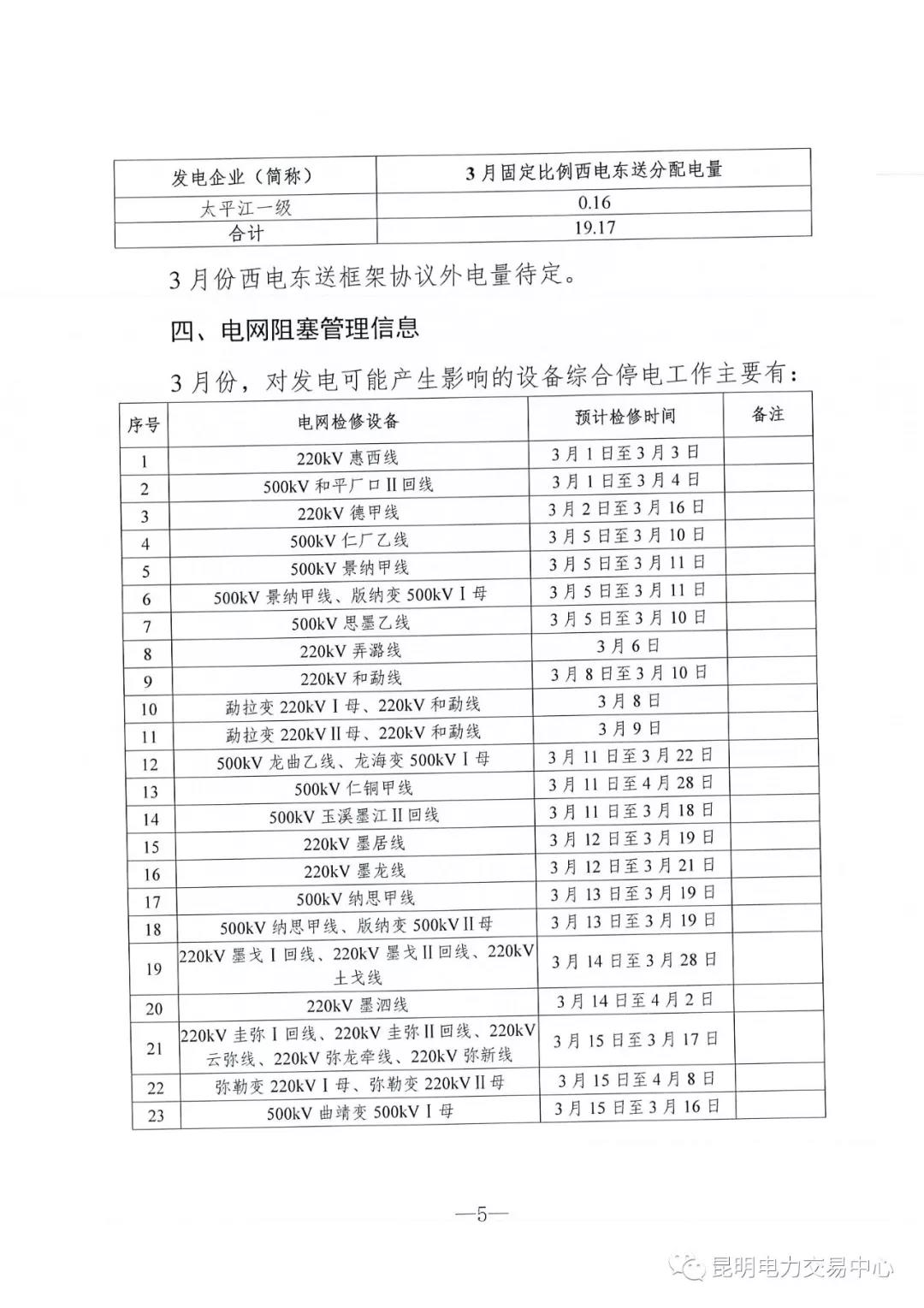 云南3月電力市場化交易信息披露：省內(nèi)市場可競價電量約65億千瓦時