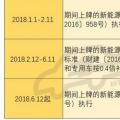 2018年補貼分三階段執(zhí)行不同政策 何時購買新能源車最劃算？