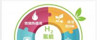 一文讀懂｜國家能源集團為什么要發(fā)展氫能？還有哪些企業(yè)正在謀篇布局？