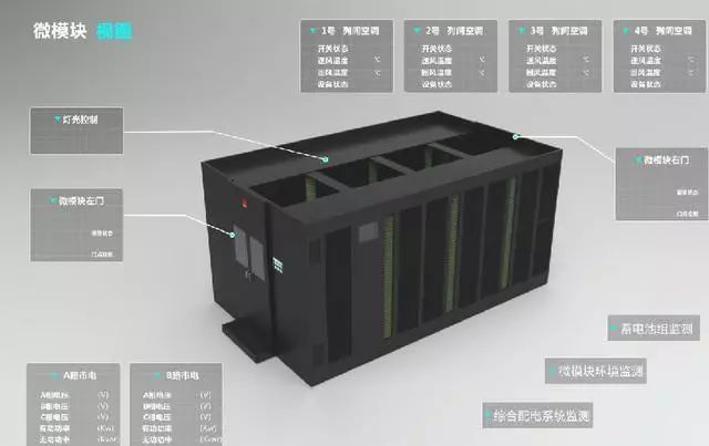 什么叫做微模塊數(shù)據(jù)機房？