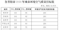 河南印發(fā)《河南省2018年大氣污染防治攻堅(jiān)戰(zhàn)實(shí)施方案》：削減煤炭消費(fèi)總量，加強(qiáng)<font color=