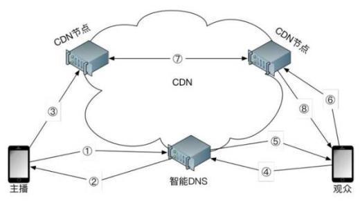 緩存服務(wù)器如何服務(wù)于數(shù)據(jù)傳輸需求