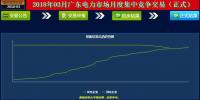 -41.5厘/千瓦時！廣東3月<font color=