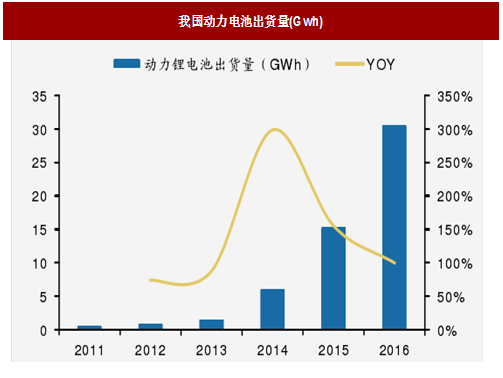 2018年我國電池行業(yè)出貨量、消費(fèi)結(jié)構(gòu)及市場格局分析