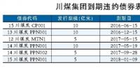 川煤集團深陷債務泥潭：兩年6次違約 經(jīng)營狀況慘淡