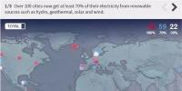 可再生能源勢不可擋！全球超過100個(gè)城市已實(shí)現(xiàn)可再生能源供電