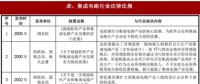2018年我國集成電路行業(yè)管理體制、主要法律法規(guī)及政策