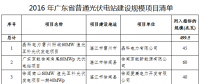 41個項目1499.5MW 廣東發(fā)布2016年普通光伏電站建設規(guī)模項目清單