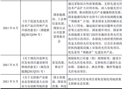 2017年我國(guó)太陽(yáng)能光伏行業(yè)監(jiān)管體制、主要法律法規(guī)及政策