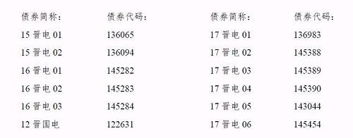 再爆雷！山西國際電力集團子公司被曝1.79億債務(wù)違約