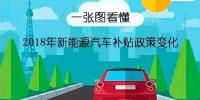 一張圖帶你看懂2018年新能源汽車<font color=