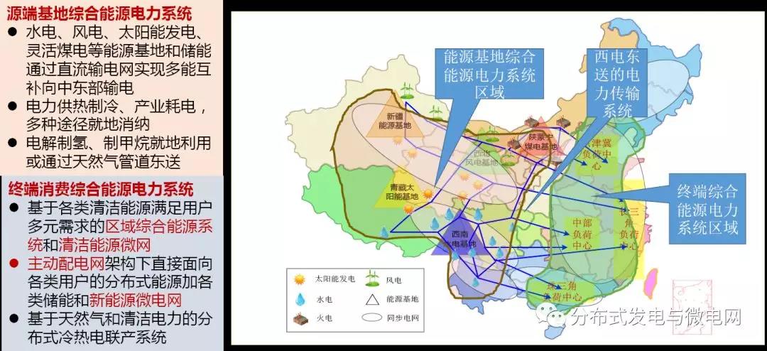 周孝信：能源轉(zhuǎn)型中我國(guó)新一代電力系統(tǒng)的發(fā)展前景